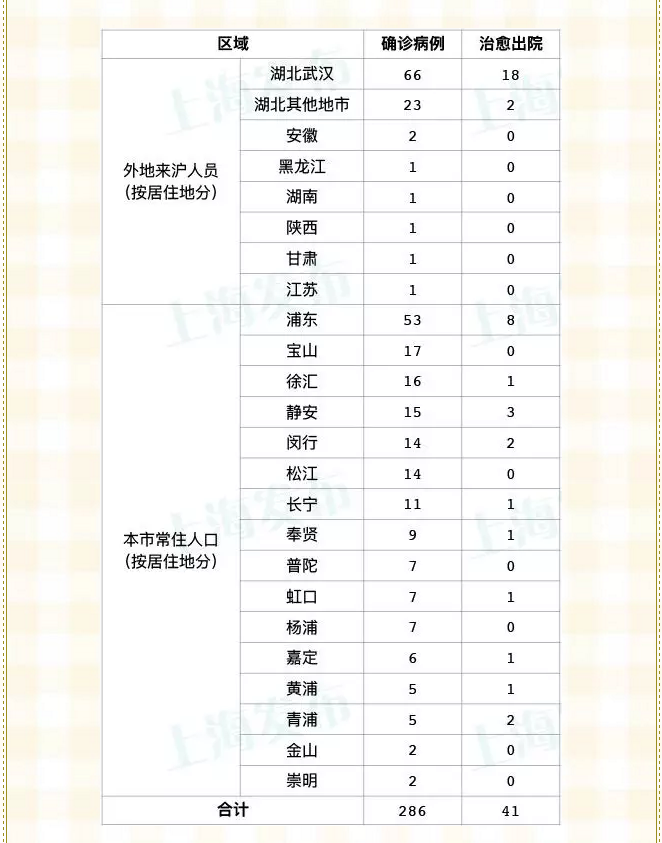 上海新增2例确诊的简单介绍-第1张图片