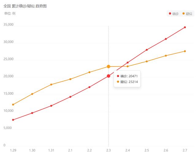 河南疫情最新现状︰(河南疫情的最新数据)-第2张图片