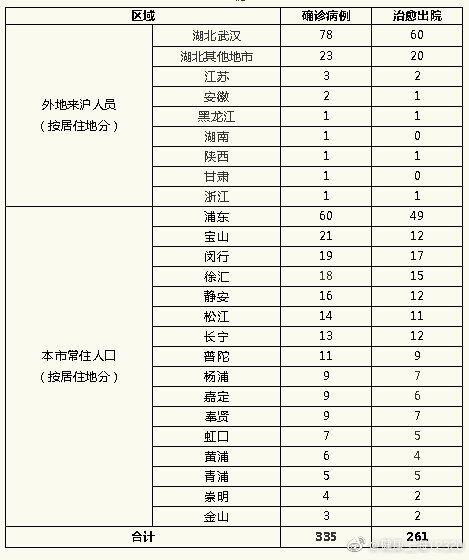 “31省区市昨日无新增确诊病例	” 31省份昨日无新增本地确诊？-第2张图片