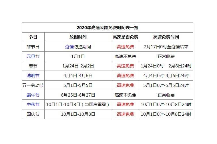 2020高速免费最新消息〃2020高速免费最新消息北京-第3张图片