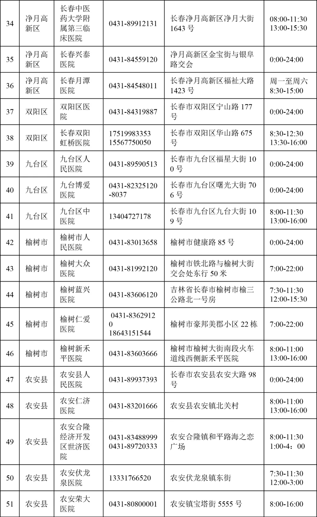 多家医院不再向社会提供愿检尽检,多家医院不再向社会提供愿检尽检的通知-第3张图片