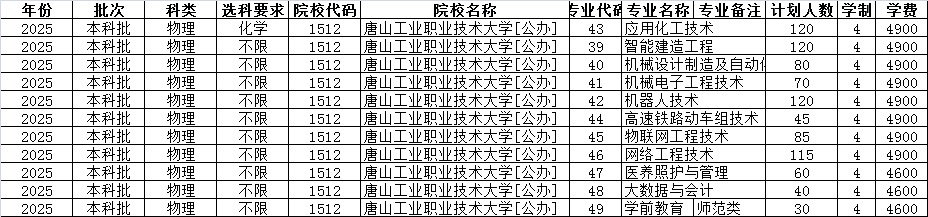 河北新增-河北新增的职业本科有哪些