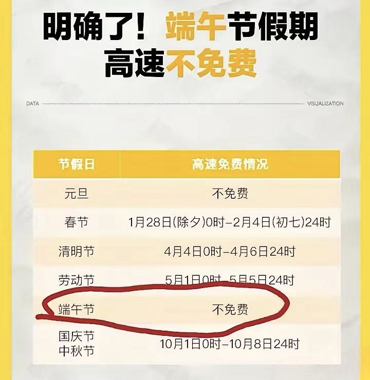 【2022年端午节高速免费几天/2021年端午节高速公路免费】-第3张图片