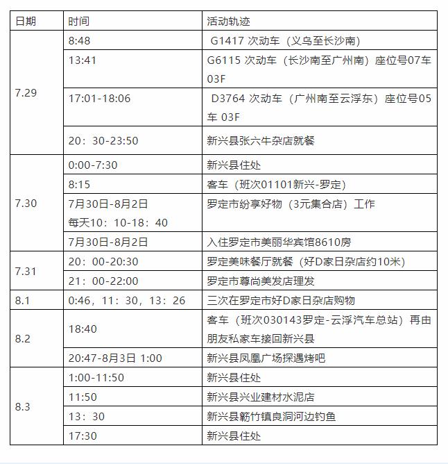 【广东新增本土确诊32例/广东新增本土确诊20例轨迹】