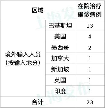 31个省区市新增80例确诊.31省区市 新增86例确诊-第1张图片