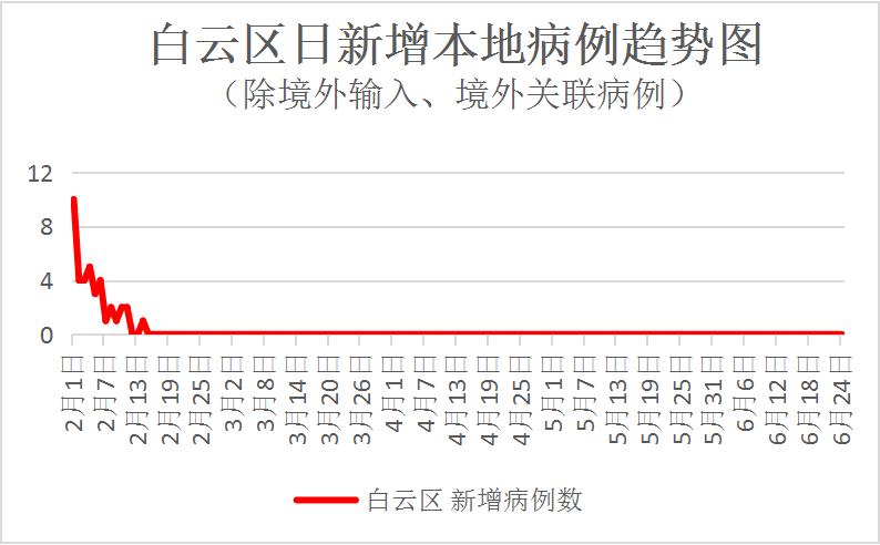 「天津疫情防控最新情况」〃天津疫情防控最新情况通报-第1张图片