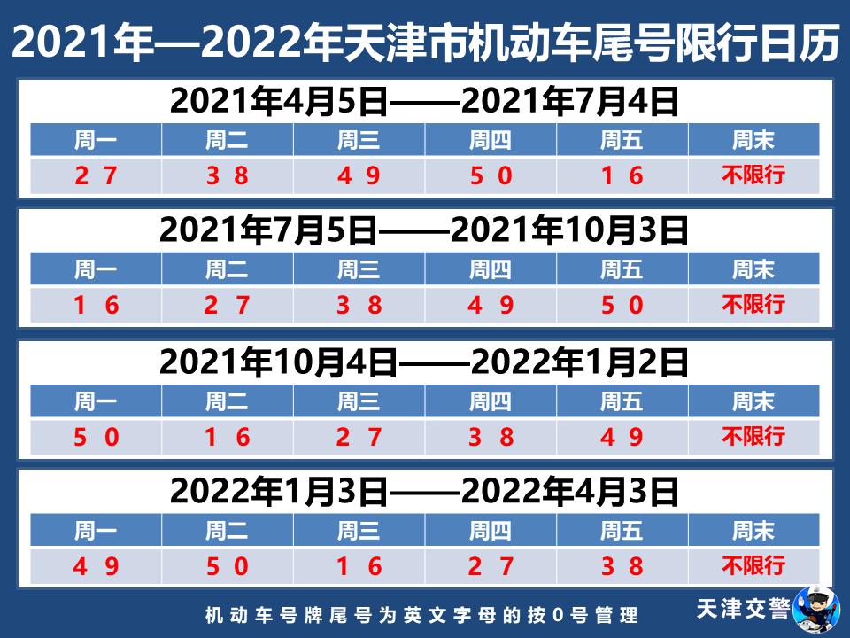 “限号2022年7月最新限号时间	” 限号2021最新限号周期？-第1张图片