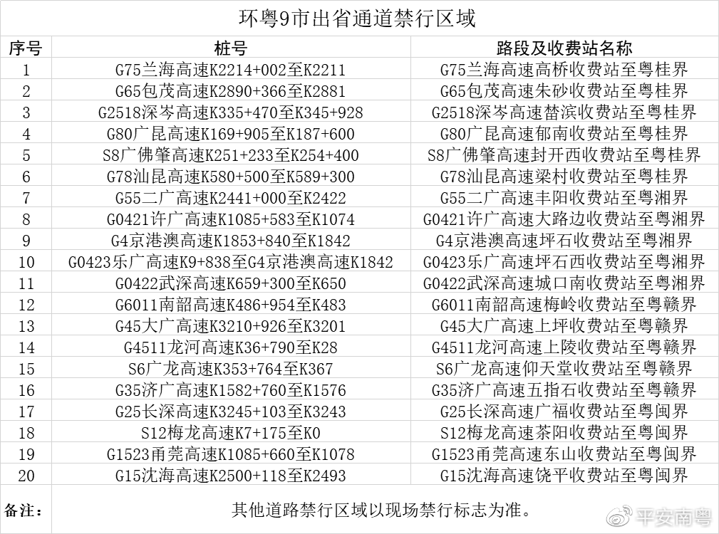 “注意!广东一地划定11个高风险区	” 广东高分险地区？-第2张图片