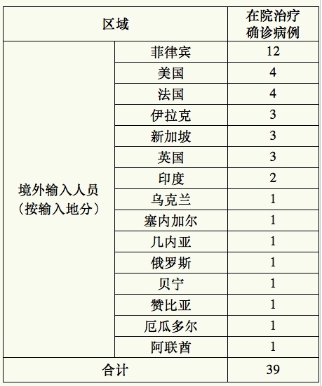 新增病例最新消息,新增病例最新消息25日-第2张图片