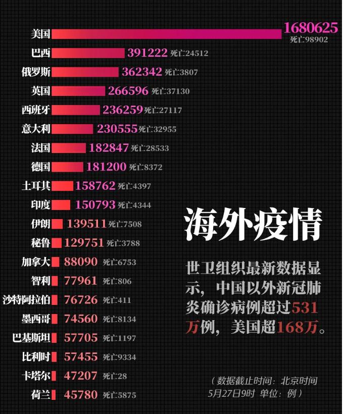 全国最新疫情今天新增-全国最新疫情今天新增多少例-第1张图片