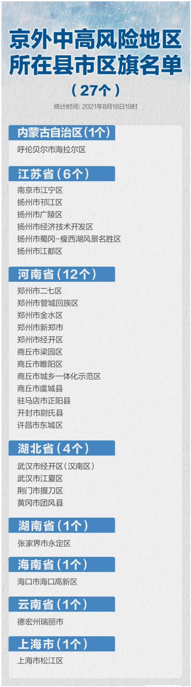 上海新增2个中风险区︰(上海一地区调整为中风险)-第2张图片