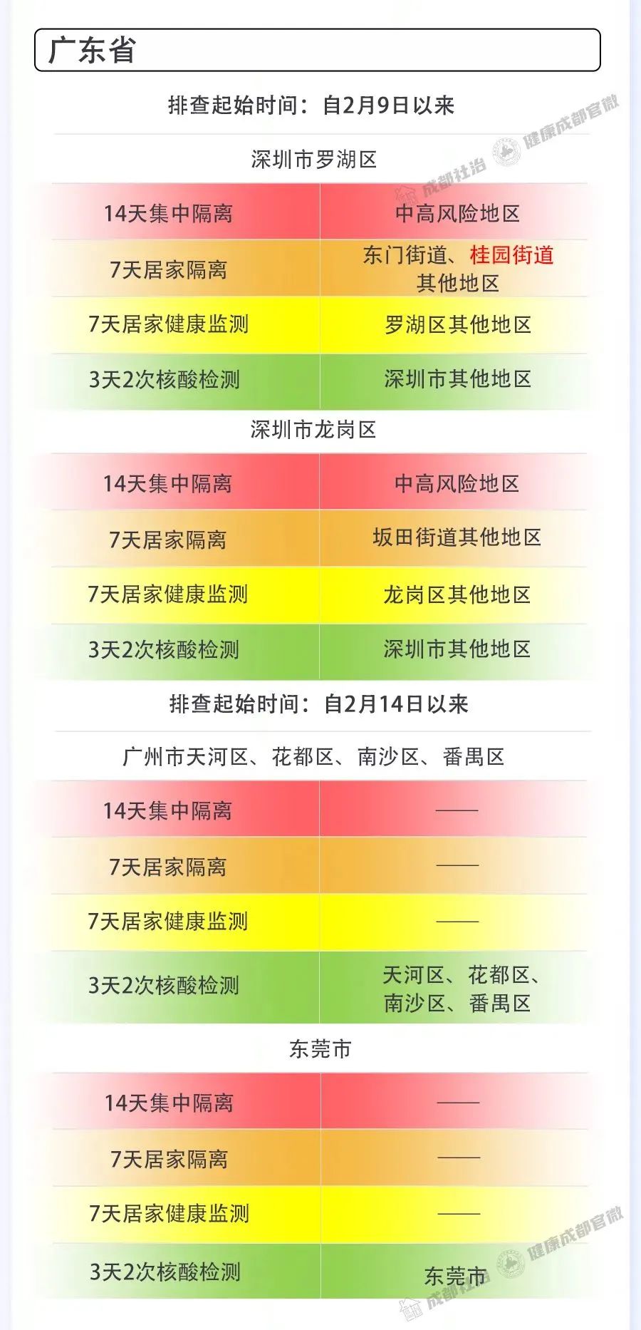 「四川成都疫情最新消息今天又封了」〃四川成都疫情最新消息今日疫情-第2张图片
