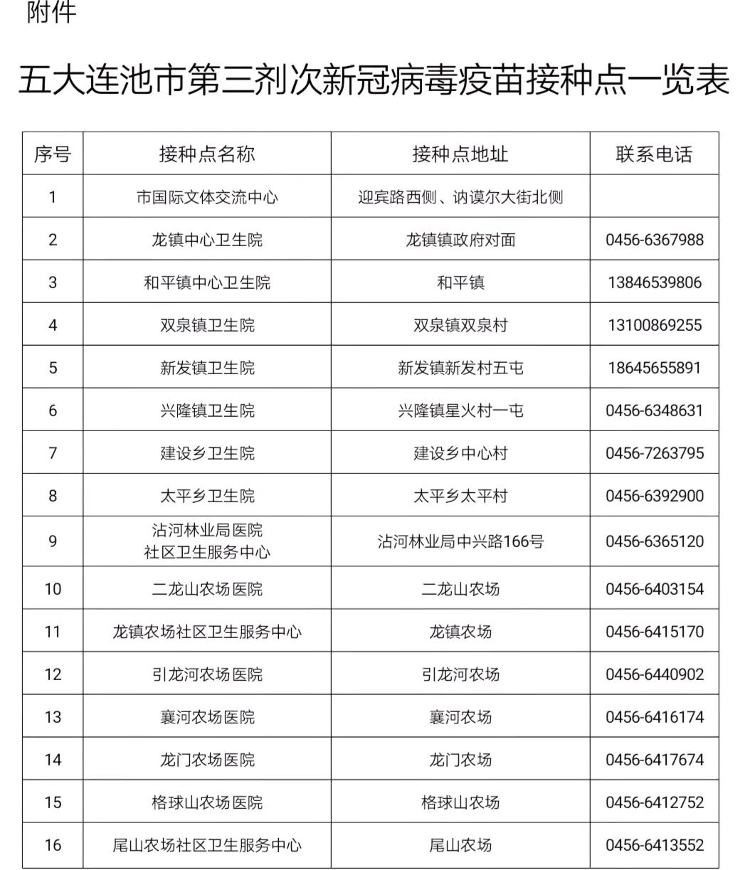 哈尔滨最新疫情规定.哈尔滨疫情最新管理通告-第1张图片