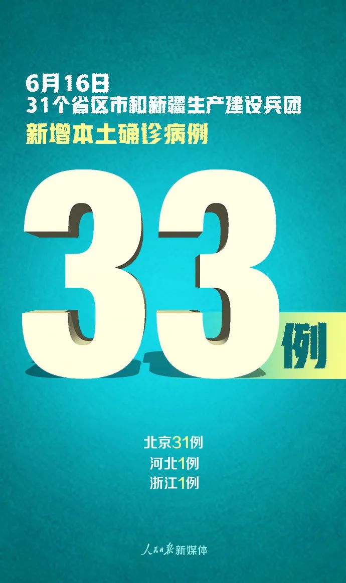 31省昨日新增本土确诊44例︰(31省昨日新增确诊病例14例)-第1张图片