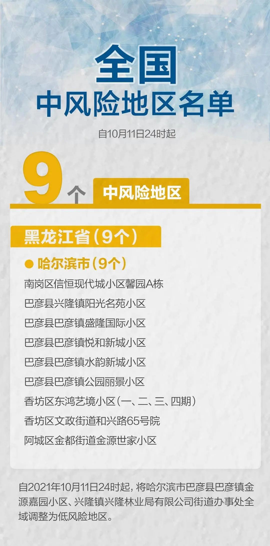 北京市高风险地区清零︰(北京高风险地区清零几天了 新闻)-第1张图片