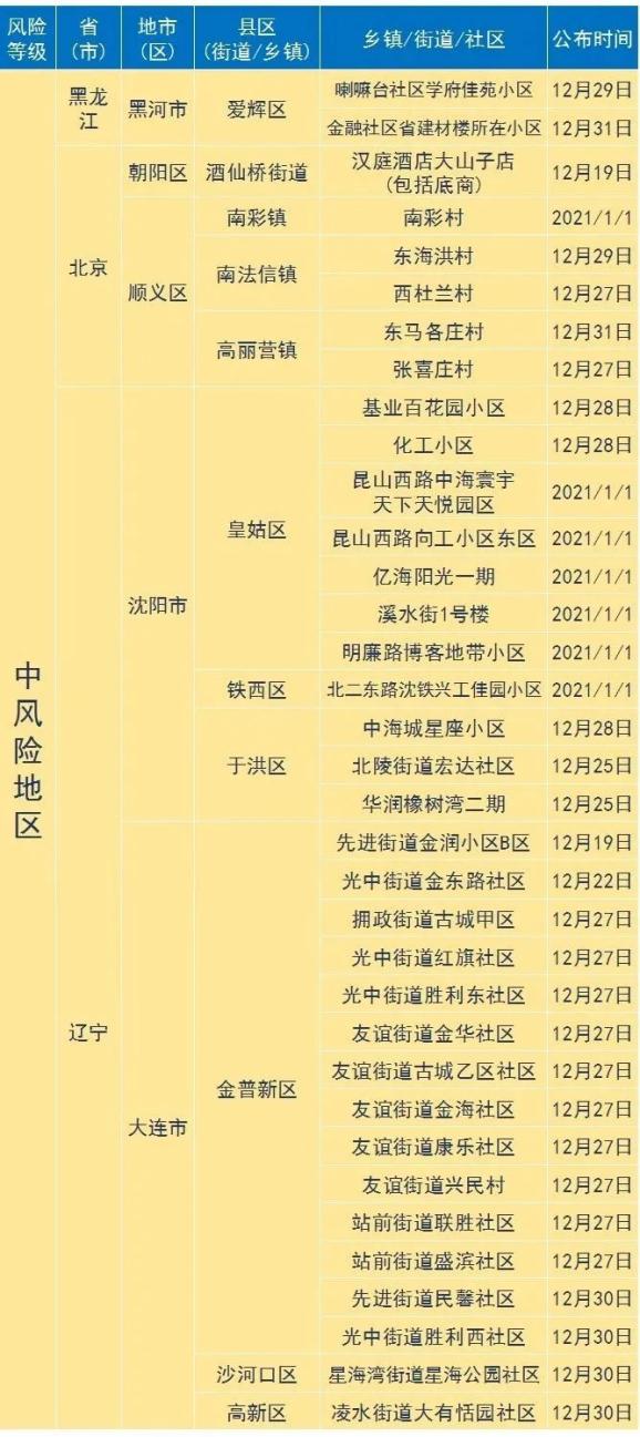 2022国庆节高速公路免费时间︰(2021年国庆高速公路免费到几号)-第2张图片