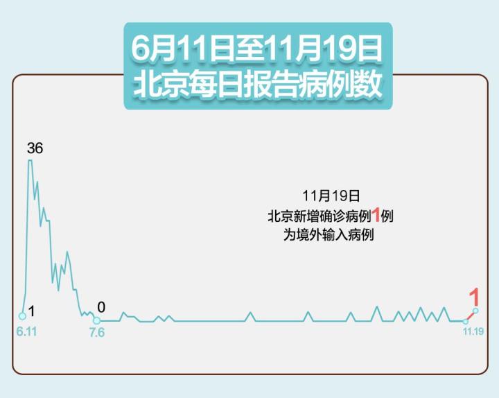 “5地新增境外输入病例16例” 新增境外输入感染者详情公布？-第3张图片