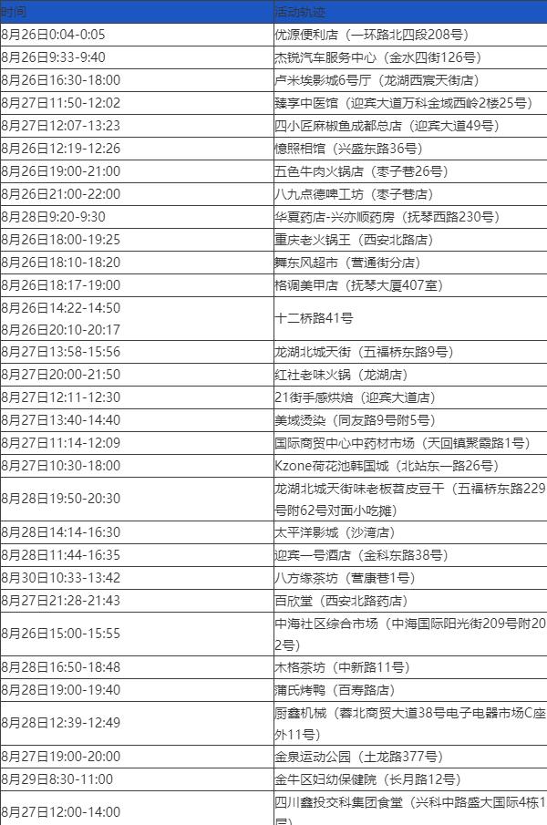 北京新增本土确诊病例详情-北京新增本土确诊病例轨迹-第3张图片