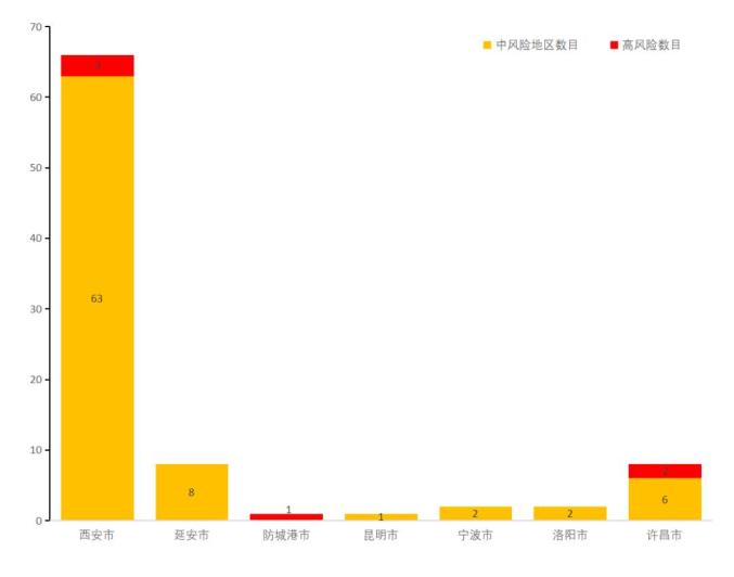 “河南疫情最新数据消息新增	” 河南疫情最新数据统计？-第2张图片