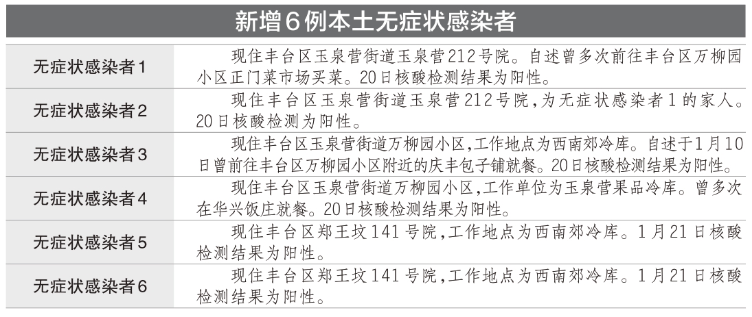 北京本轮疫情持续多久.北京疫情持续了多少天放行的-第2张图片