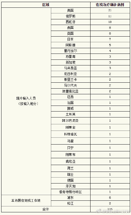 江苏昨日新增本土确诊3例-江苏昨日新增本土确诊3例详情-第1张图片