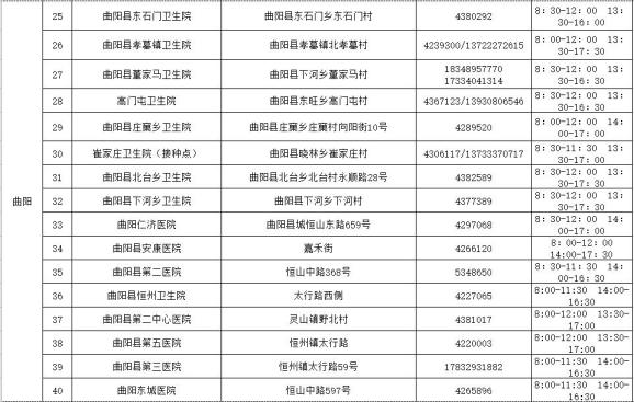 “保定疫情最新数据消息” 保定疫情最新消息发布？-第1张图片