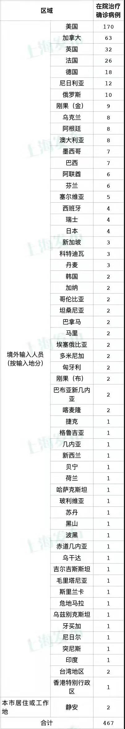 「31省新增境外输入17例」〃31省新增10例境外输入病-第1张图片