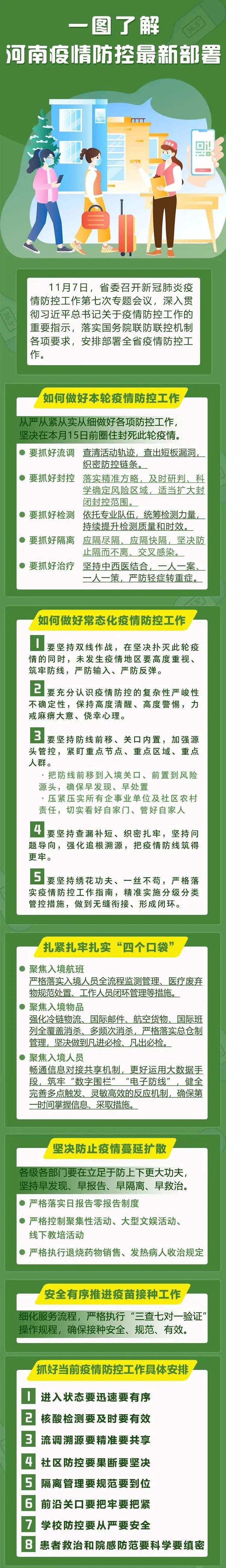 河南新增本土确诊病例7例-河南新增本土确诊病例33例-第1张图片