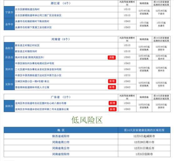 “天津的疫情最新情况” 天津的疫情情况 最新消息真的这么严重吗?？-第1张图片