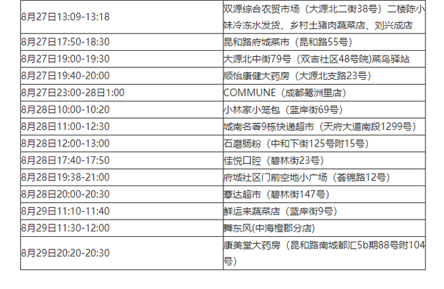 广东增13例感染者-广东增13例感染者行动轨迹-第1张图片