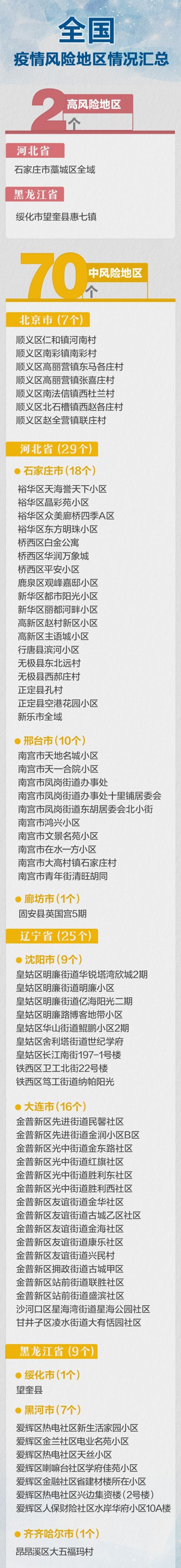 31省份新增本土确诊124例.31省份新增确诊23例本土4例-第1张图片