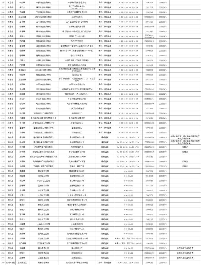 “宁波疫情最新情况最新消息今天” 宁波疫情最新消息通告？-第1张图片