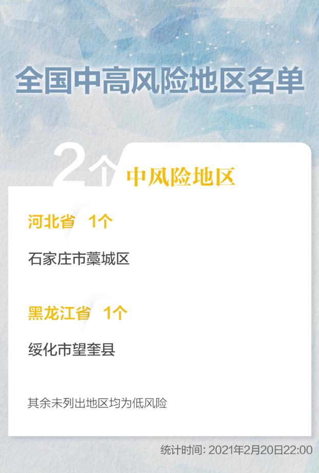 大连一地调为高风险.大连一街道升级为高风险地区 新闻-第2张图片