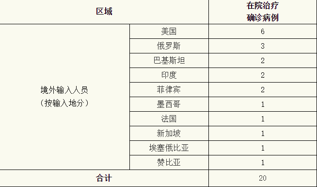 官方回应上海为何无症状较多〃为什么上海没疫情-第1张图片