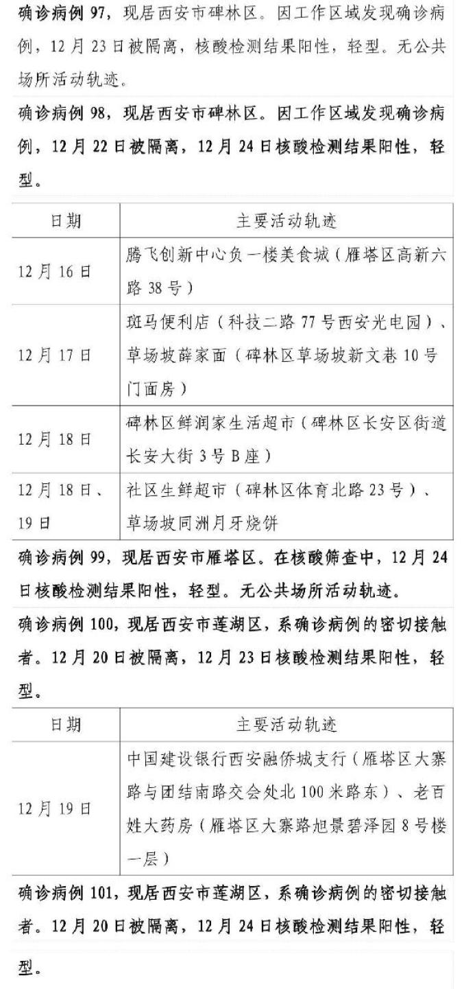 “陕西西安新增2例本土确诊	” 西安新增两例本土病例？-第2张图片