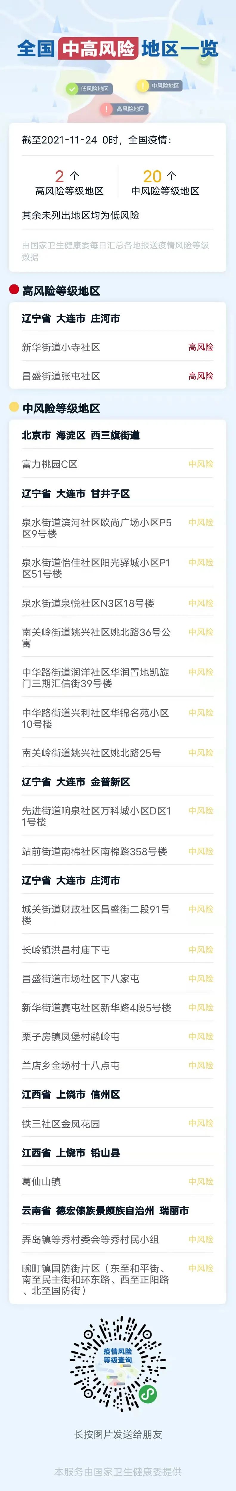 辽宁一小区划定为高风险区〃辽宁高风险区名单-第1张图片