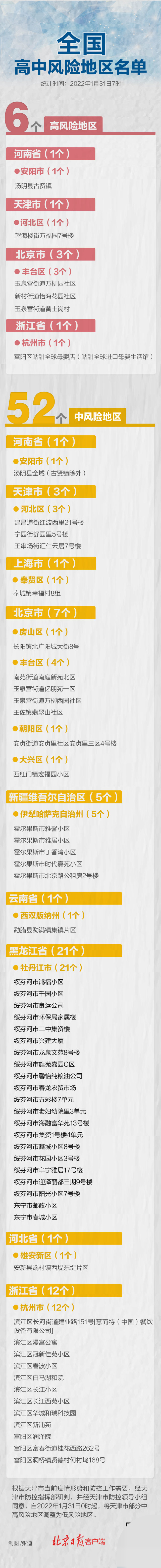 天津津南区划定风险区域-天津津南区划定风险区域最新消息-第2张图片