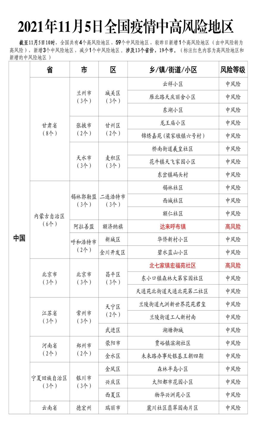 中国疫情最新消息黑龙江疫情最新消息︰(中国疫情最新消息黑龙江疫情最新消息数据)-第1张图片