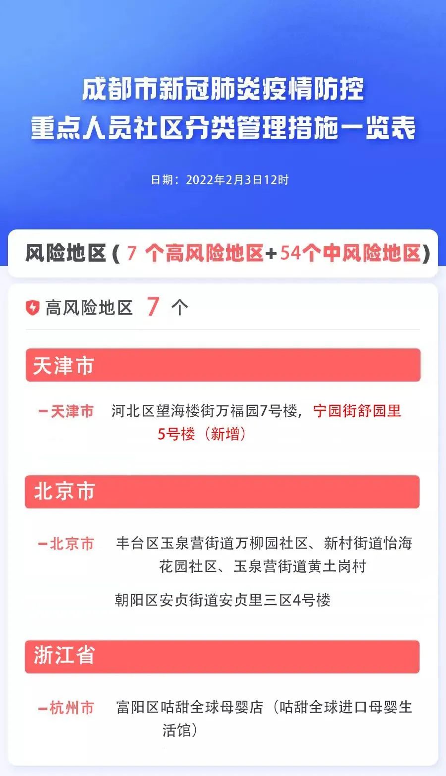 “成都最近新冠疫情” 成都最近新冠疫情怎么样？-第3张图片