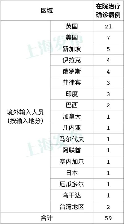 “31省份新增7例确诊	” 31省区市新增7例确诊病例？-第1张图片