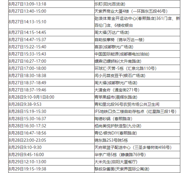 “四川新增本土确诊病例13例” 四川新增本土病例一例情况？