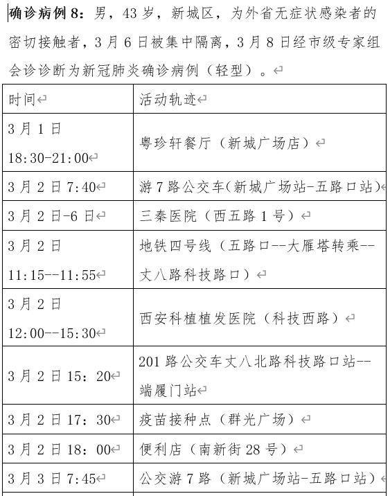 “西安今天最新疫情” 西安今天疫情新增人数？-第2张图片