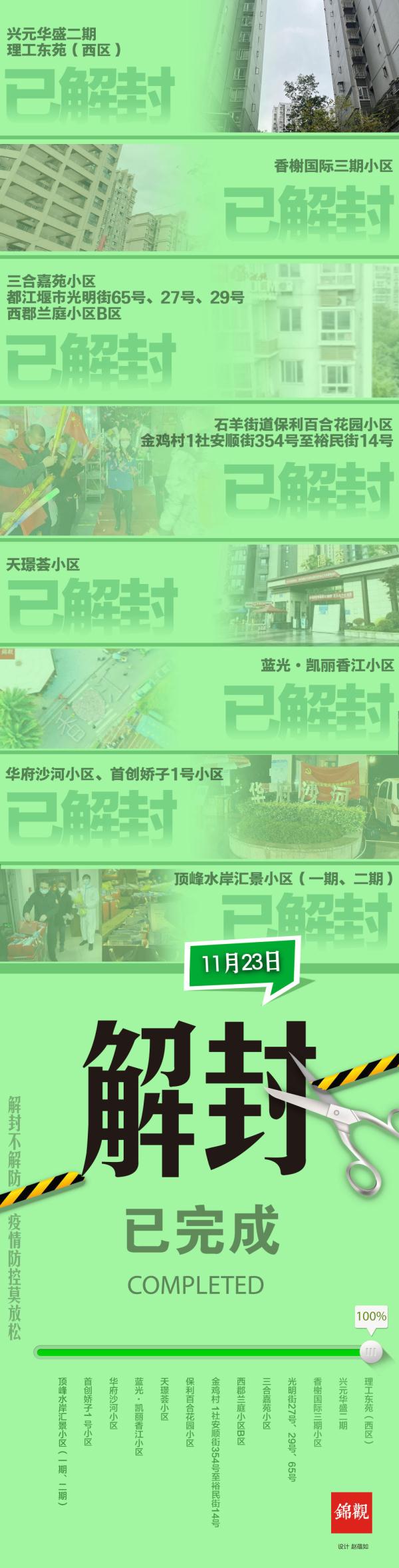 成都什么时候解封最新消息-成都几号解封-第2张图片