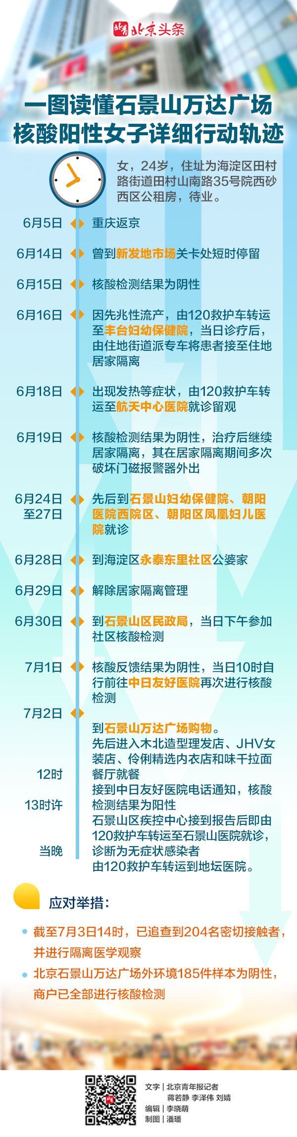 「北京大兴发现一名阳性人员」〃北京大兴1例-第1张图片