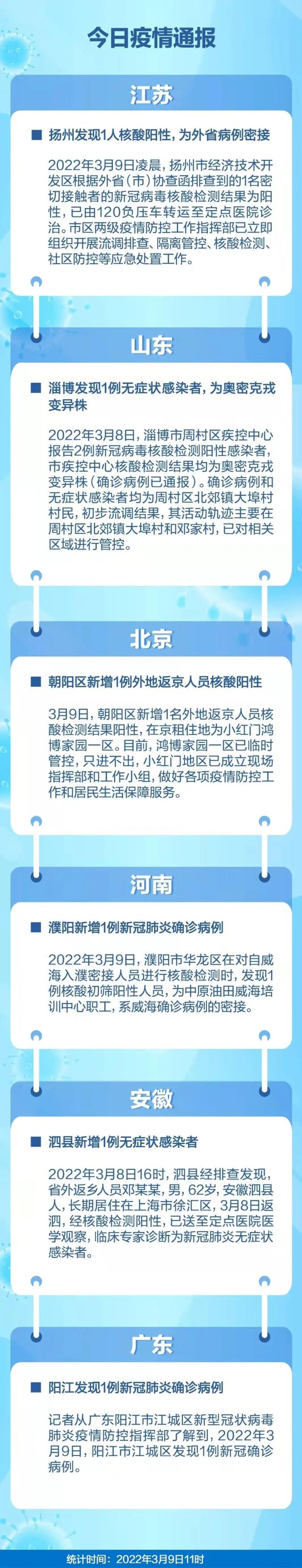 「4日江苏疫情速报」〃4日江苏疫情速报视频-第1张图片