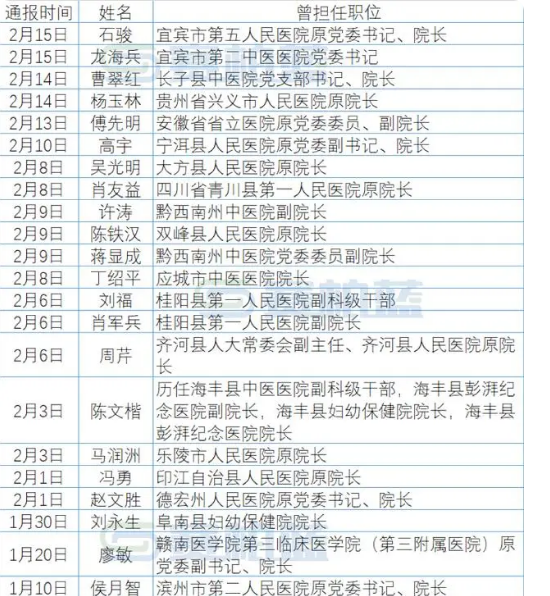 “31个省区市新增确诊病例46例	” 31个省区市新增确诊11例？-第2张图片