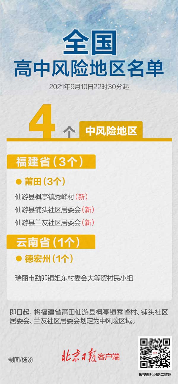“上海一地列为中风险地区	” 上海一地列为中风险地区有哪些？-第1张图片