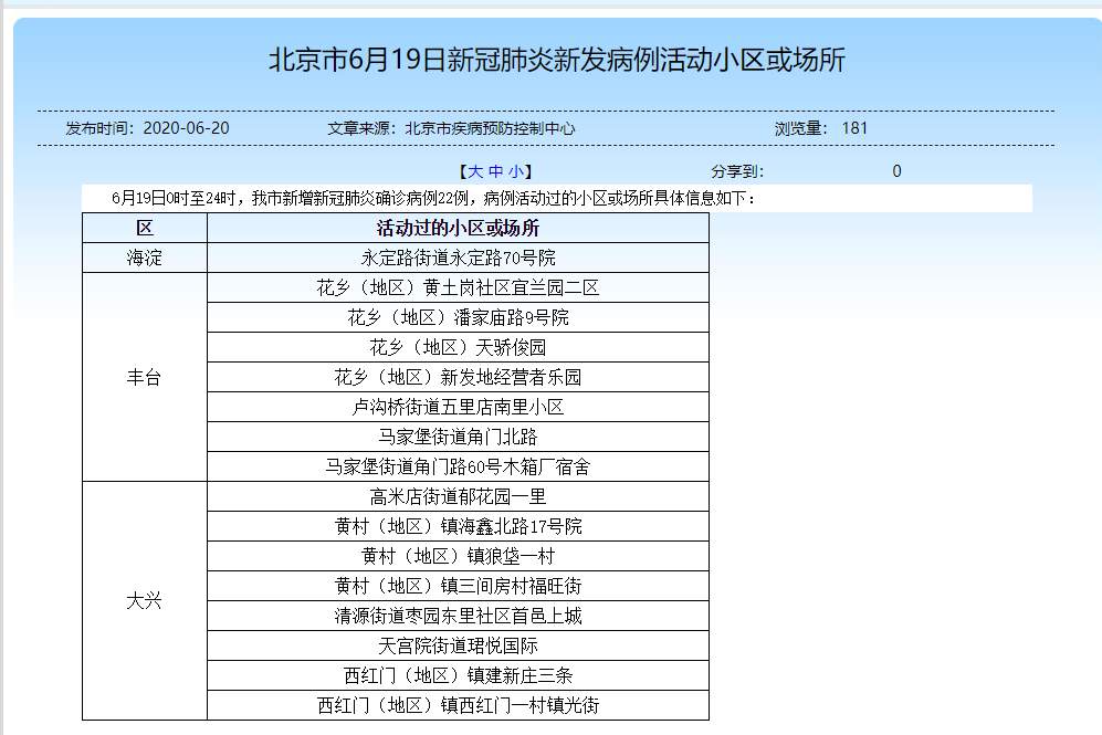 “北京疑似病例” 北京本土疑似病例？-第2张图片
