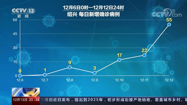 “31省份新增本土36例” 31省份新增本土确诊38例？-第3张图片