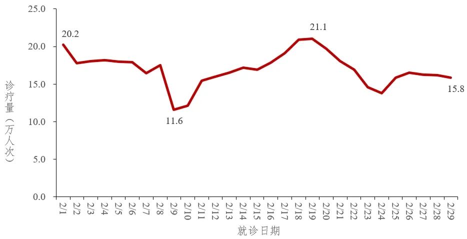 31省份新增确诊病例22例-31省份新增确诊病例35例-第1张图片